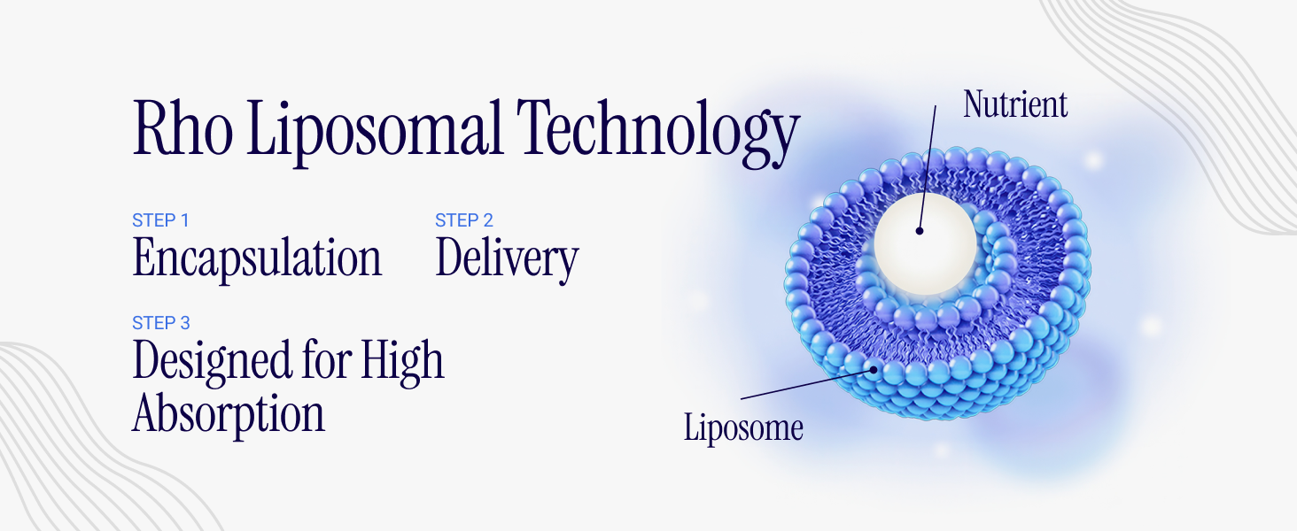 Rho Nutrition Liposomal DIM+ Liquid Supplement