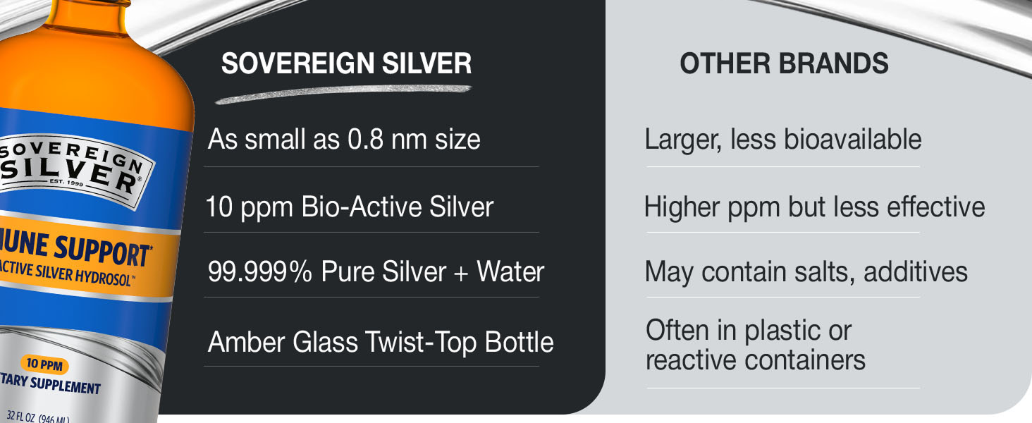 Sovereign Silver Immune Support, Colloidal Silver, 16 fl oz (473 mL)