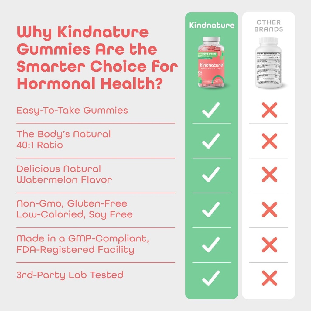 kindnature-dual-pack-myo-inositol-d-chir-4.jpg