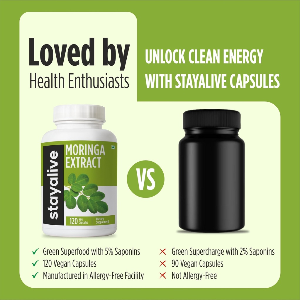stay-alive-moringa-capsules-1000mg-20-1--71FjGbChezL.jpg