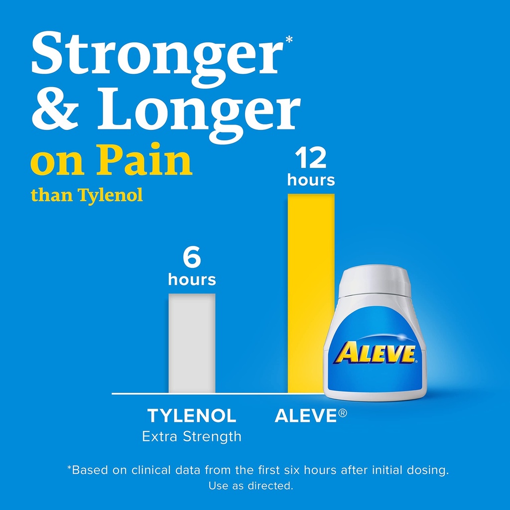 aleve-tablets-with-naproxen-sodium-220mg-71MmgvG6p8L.jpg