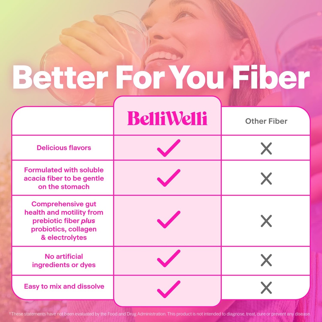 belli-welli-fiber-supplement-powder-with-71K5bgL8HgL.jpg