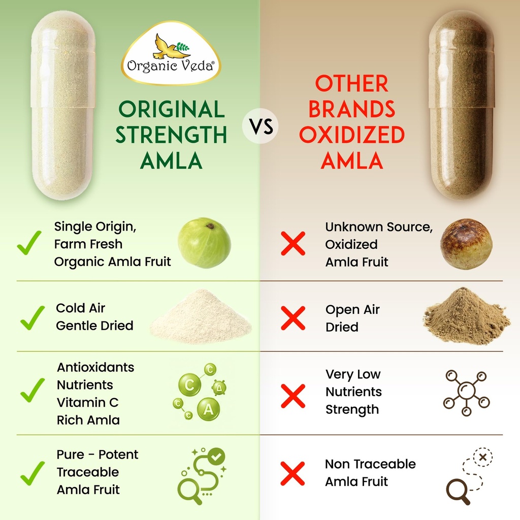 organic-veda-amla-capsules-1500mg-300-ca-81sQAeYevmL.jpg
