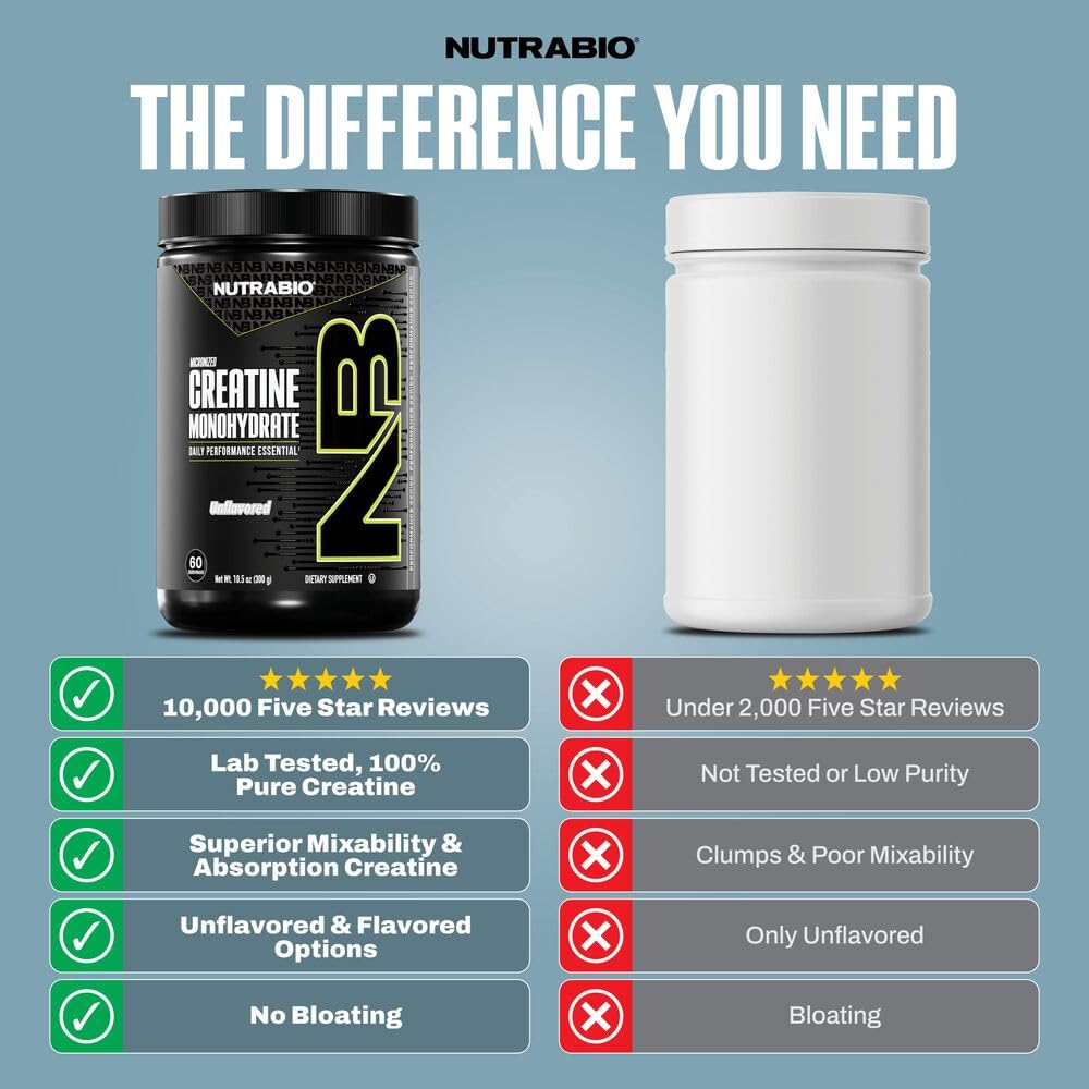 nutrabio-pure-micronized-creatine-monohy-610SjAk17aL.jpg