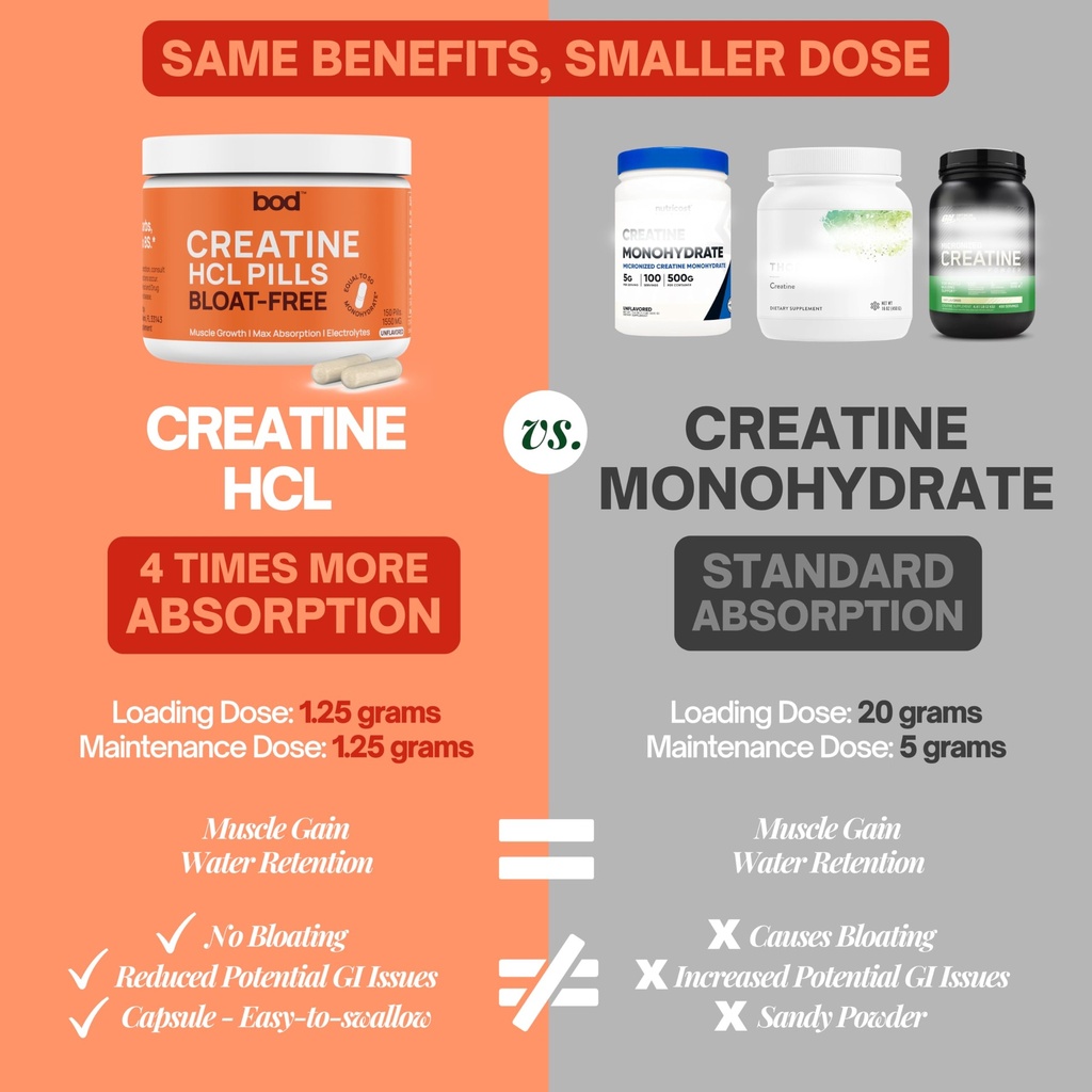 bod-creatine-hcl-capsules-150-pills-crea-718zwU5gQzL.jpg