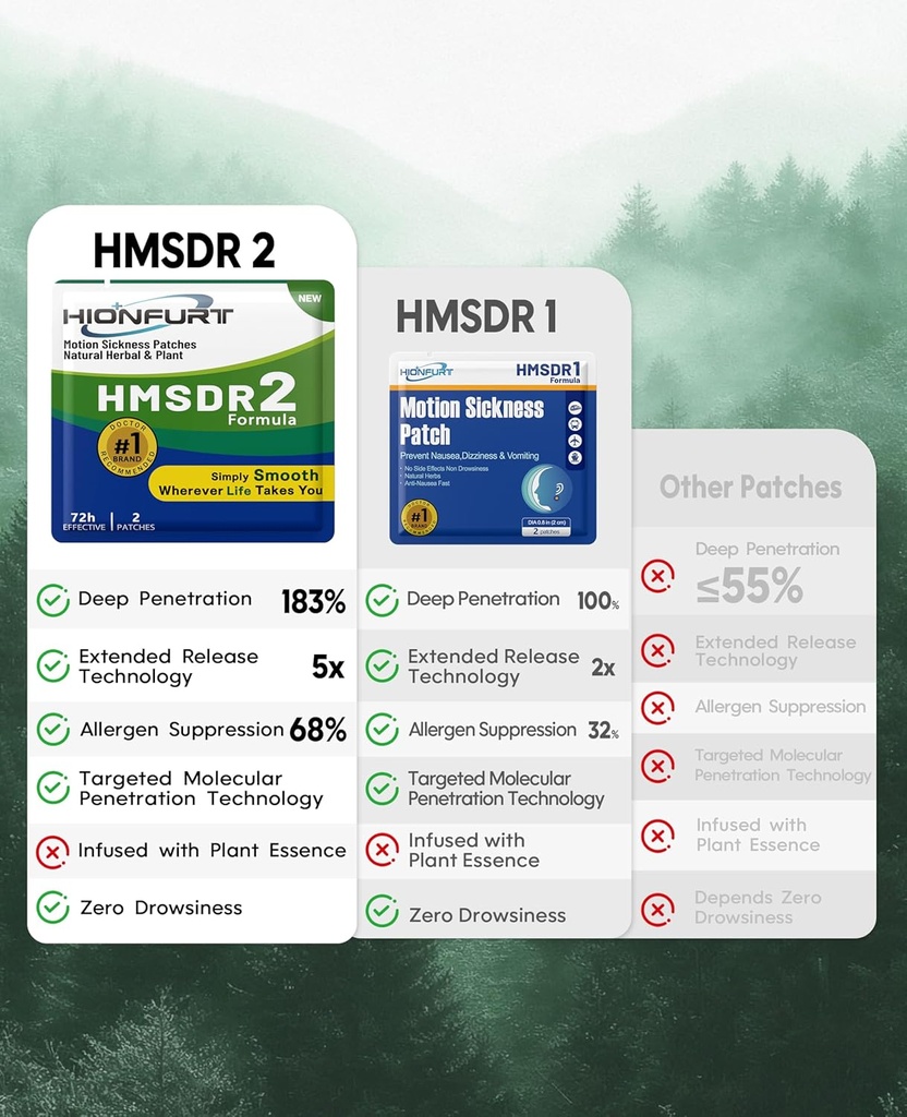hmsdr2-48ct-motion-sickness-patches-sea--5.jpg