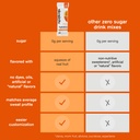 skratch-labs-unsweetened-electrolyte-pow-4.jpg