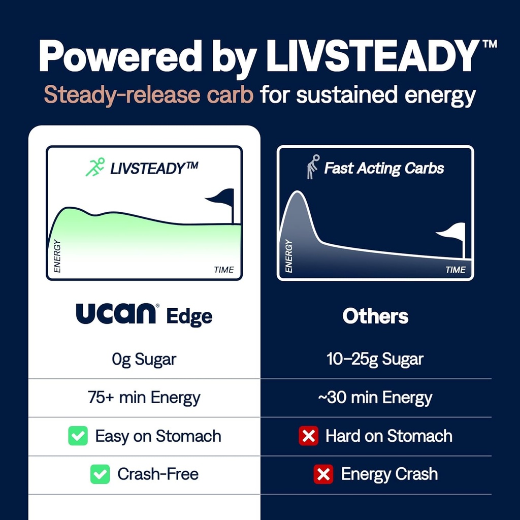 ucan-edge-energy-gel-shots-mocha-caffein-4.jpg