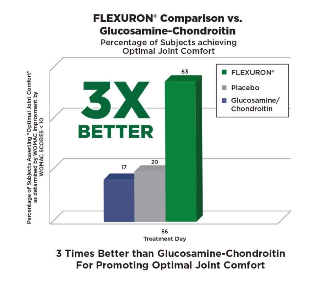 purity-products-flexuron-joint-formula-b-5.jpg