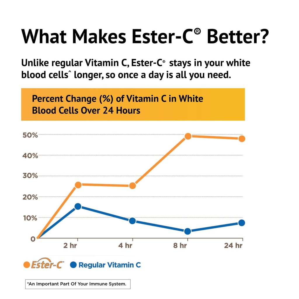 american-health-ester-vitamin-c-with-cit-5.jpg