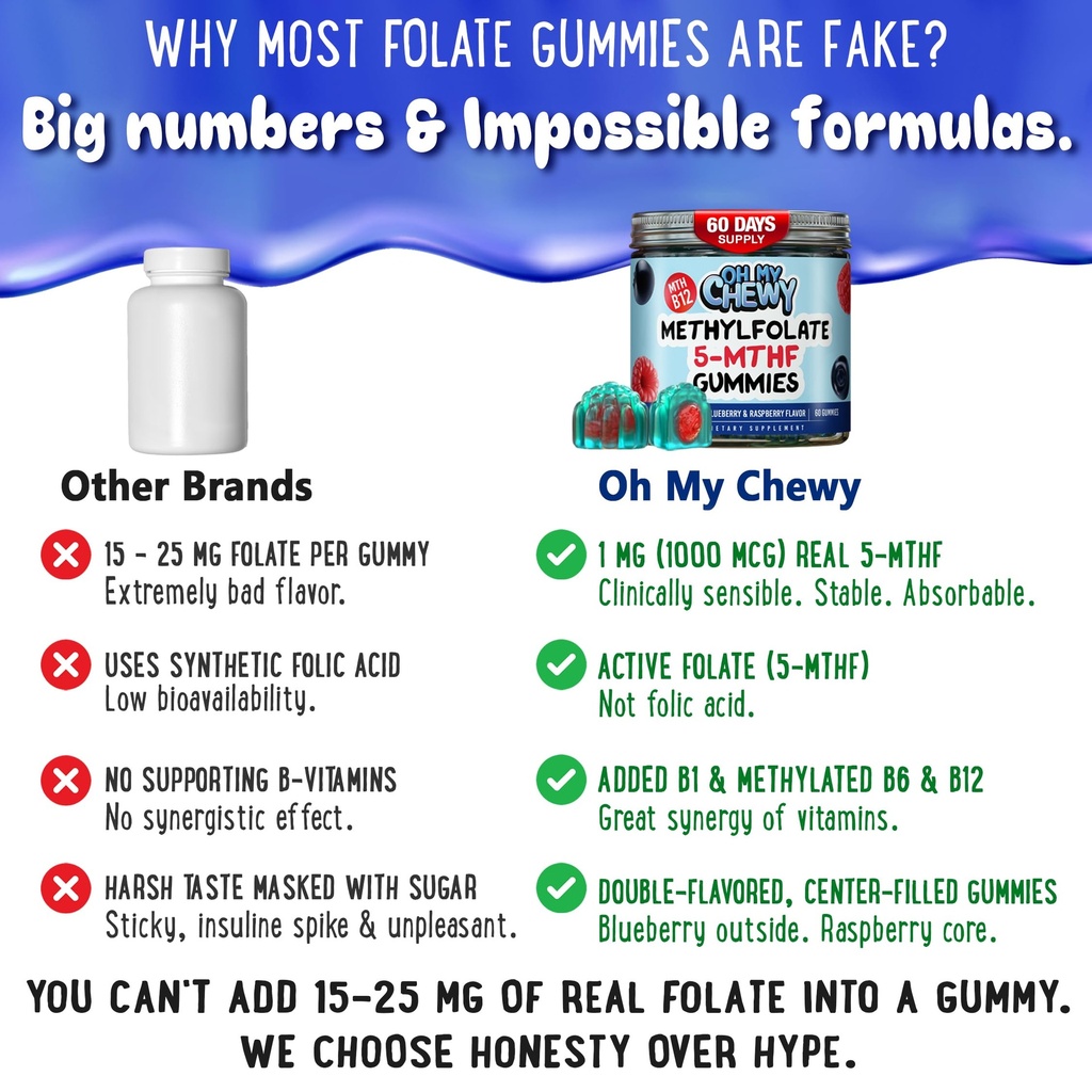 oh-my-chewy-center-filled-5-mthf-folate--3.jpg