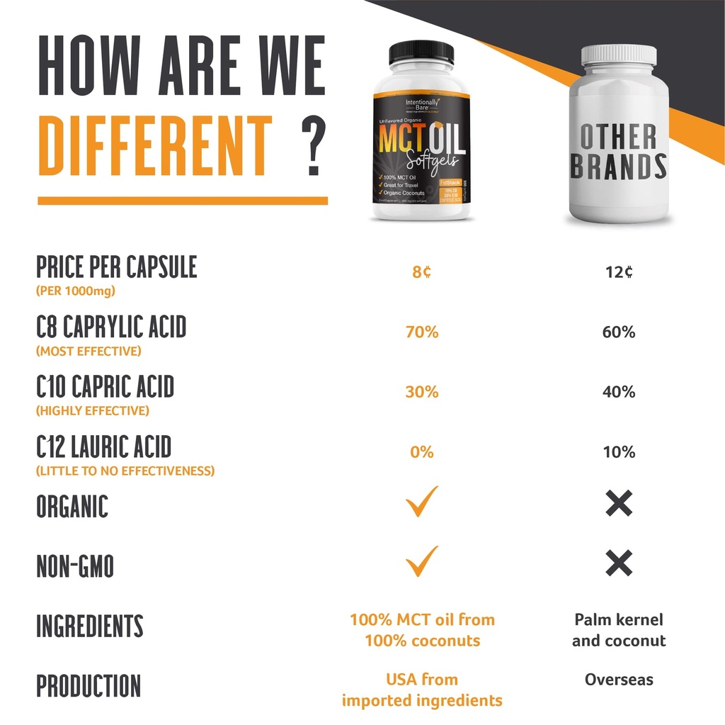 intentionally-bare-organic-mct-oil-capsu-5.jpg