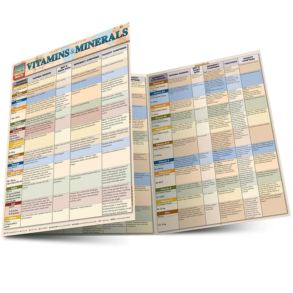 Vitamiinit ja mineraalit: QuickStudy Laminated Reference Guide (QuickStudy Health)