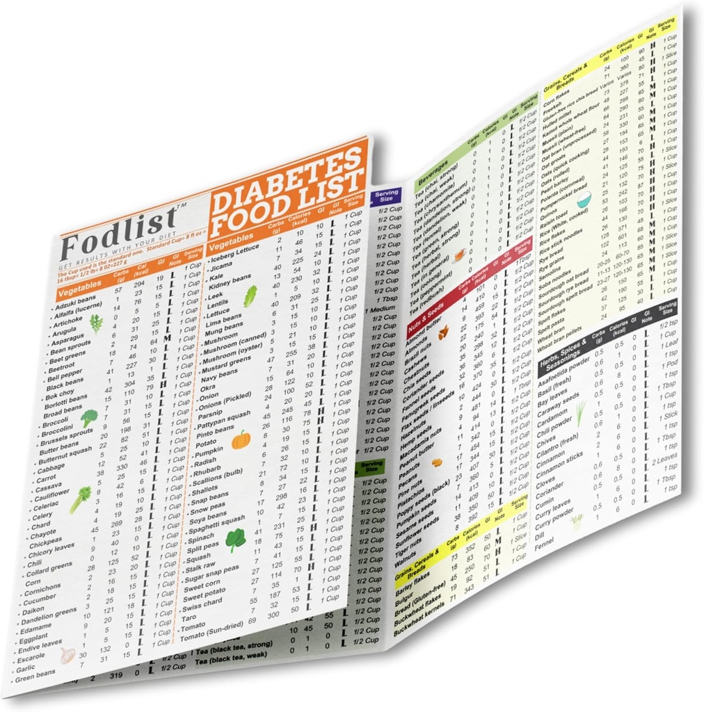 Fodlist Diabetes Food List Chart. Diabeettinen ruokasuunnittelija, joka on laminoitu ruokakauppaan. Glycemic Index luettelo sisältyy aterian suunnittelu, & Terveellinen ravitsemus, joka tukee veren sokerien valvonta ja diabetes hoito.
