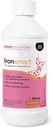 Älykkäät ratkaisut Ironsmart, 250 ML