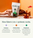 Edenin 3-in-1 Synbiootti Supplement . Prebiootit, Probiootit ja polyfenoli Gut Health Supplement, kerran päivässä, 8g kuitua